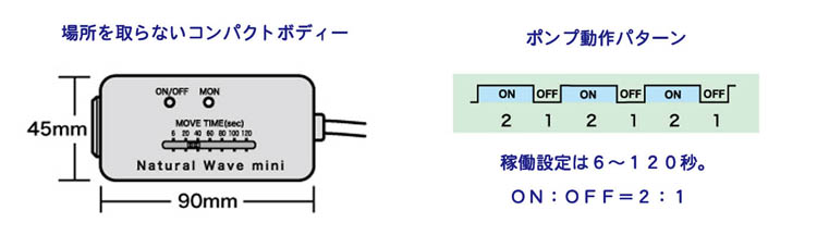 ナチュラルウェーブミニの特徴の画像