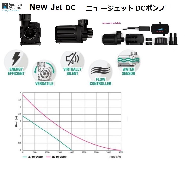 アクアリウムシステムズ社のニュージェット・DCポンプの画像